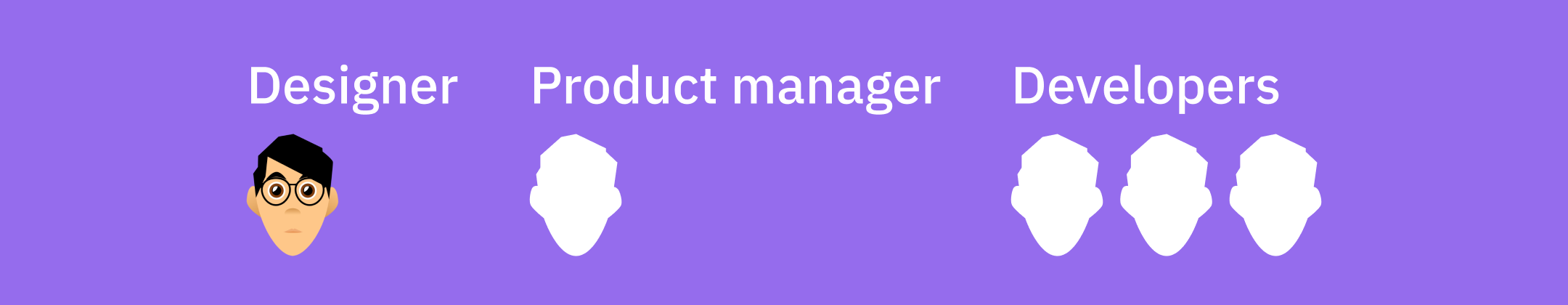 Team and methods information