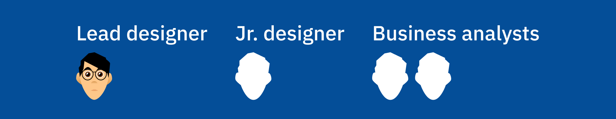 Team and methods information